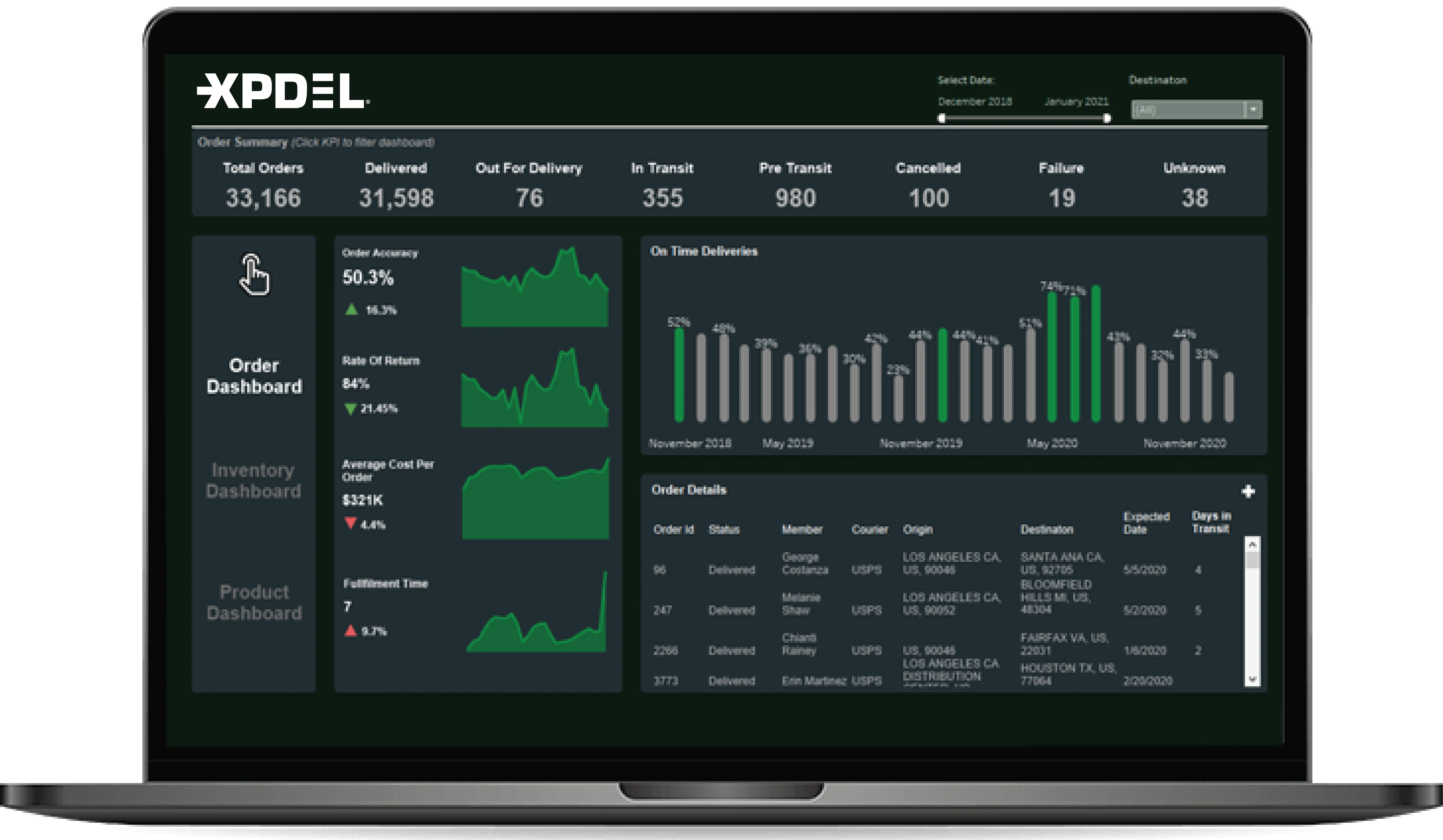 Robust Technology Solutions